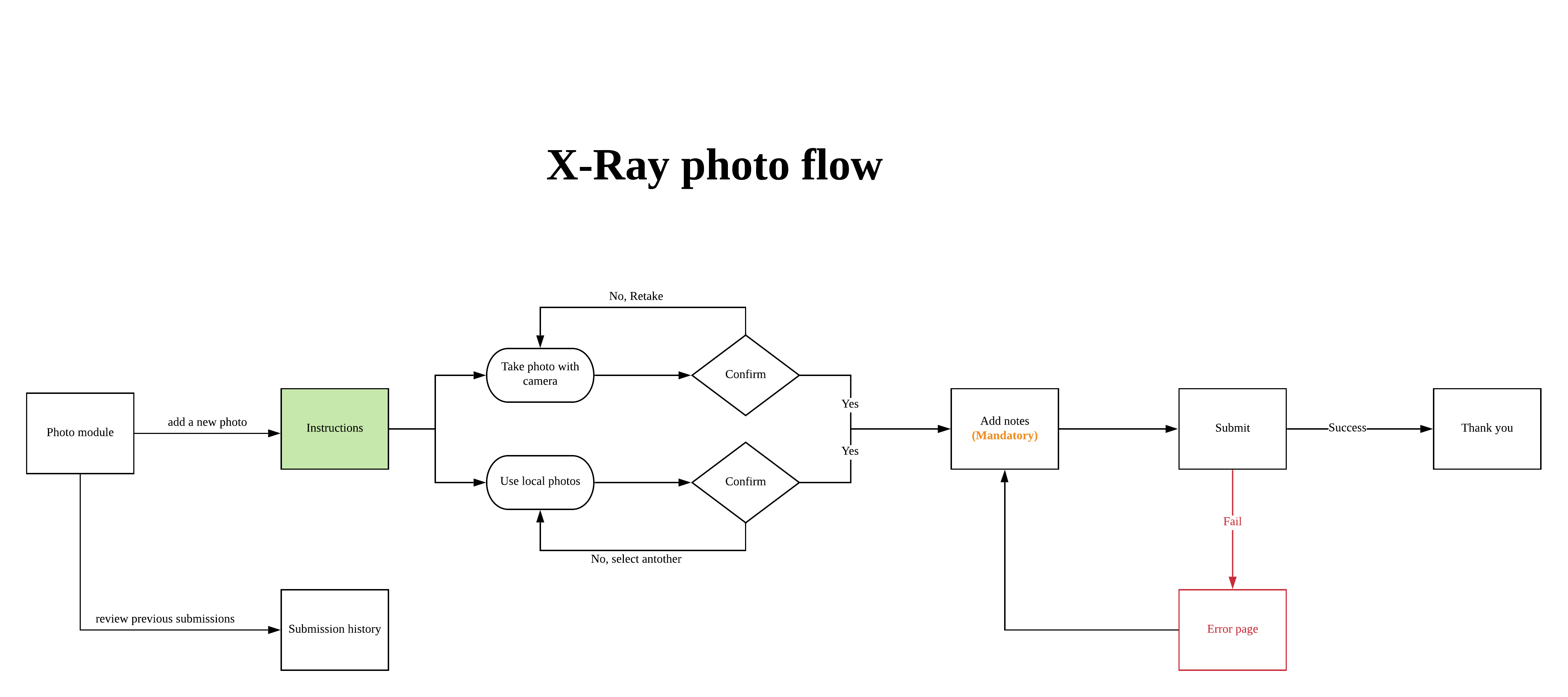 xray userflow